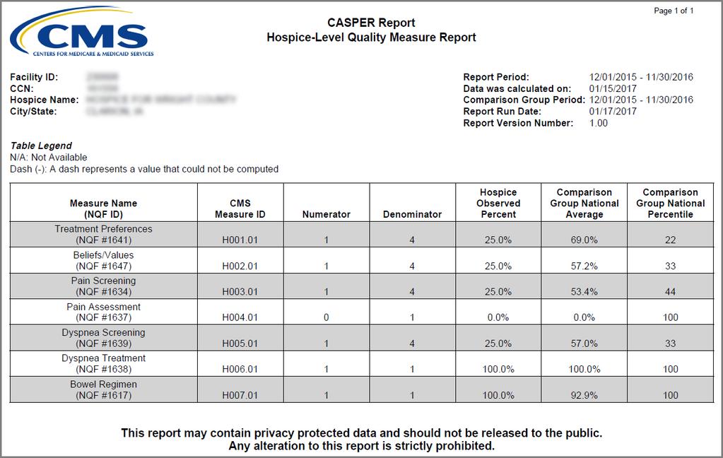 Figure 4-5. Hospice-Level Quality Measure Report * * Fictitious, sample data are depicted.