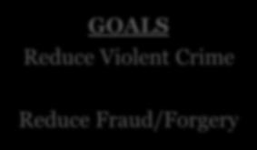 Avon. GOALS Reduce Violent Crime Reduce Fraud/Forgery RESULTS Robbery 53.