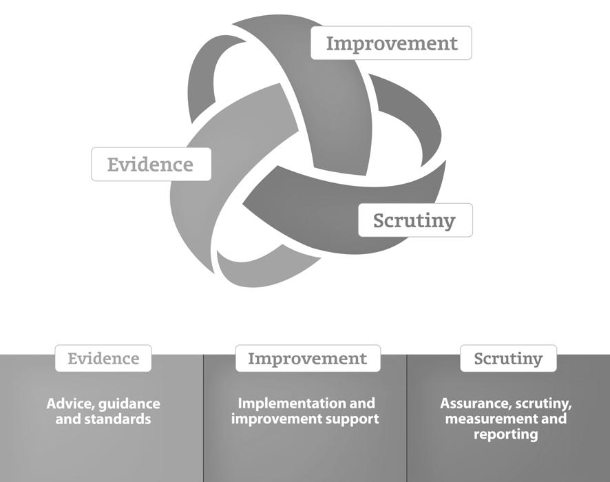Figure 3: Integrated cycle of improvement Visit our website: