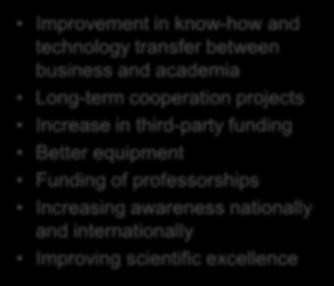 Strengthening innovation capabilities and activities Aligning the research and development infrastructure with