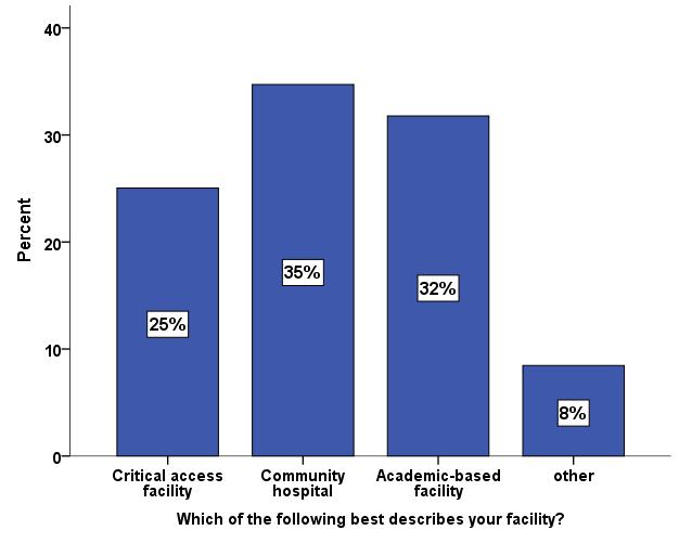 Figure 4. Facility Type Figure 4 depicts the facility type of respondents.