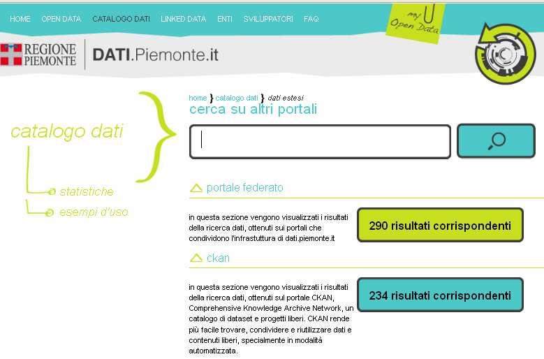 Future Developments of dati.piemonte.