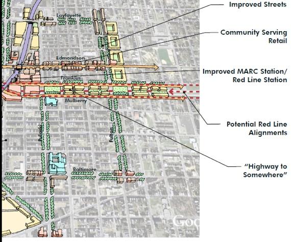 well as public infrastructure improvements. Source: West Baltimore MARC Station Area Master Plan, a Transit-Centered Community Development Strategy, 2008.