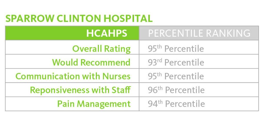 SPARROW CARSON HOSPITAL CAUTI Prevention Sparrow Carson had no Catheter Associated Urinary Tract Infections (CAUTIs) in 2014 and are on track for the same perfect score for 2015.