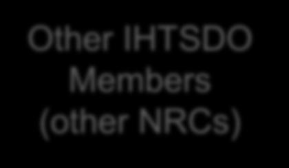 Members (other NRCs)