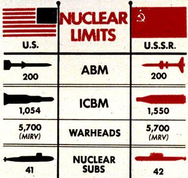 On 17 November, the 1st phase of Strategic Arms Limitation Talks (SALT1) began in Helsinki, Finland The finished agreement, signed in Moscow on 26 May 1972, placed