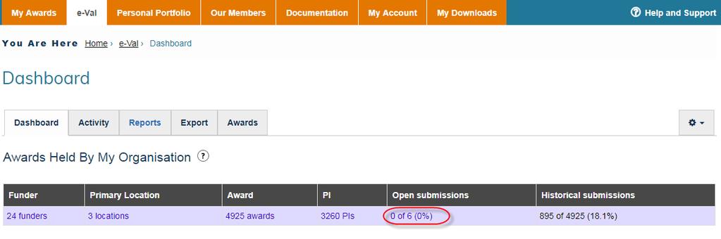 1.4 This takes you to the main Dashboard page. From here, you can access the portfolio of awards for your specific Department.