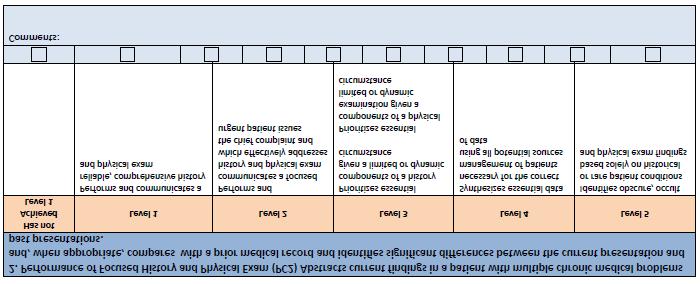 The diagram below presents an example set of milestones for one sub-competency in the same format as the milestone report worksheet.