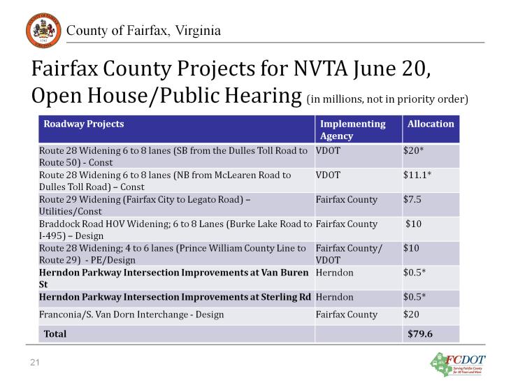 List of Board endorsed roadway projects submitted to NVTA for FY14 regional funding consideration; approximately $80