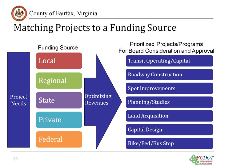 Often it is desired to entirely fund a project with federal, state, or local funds.