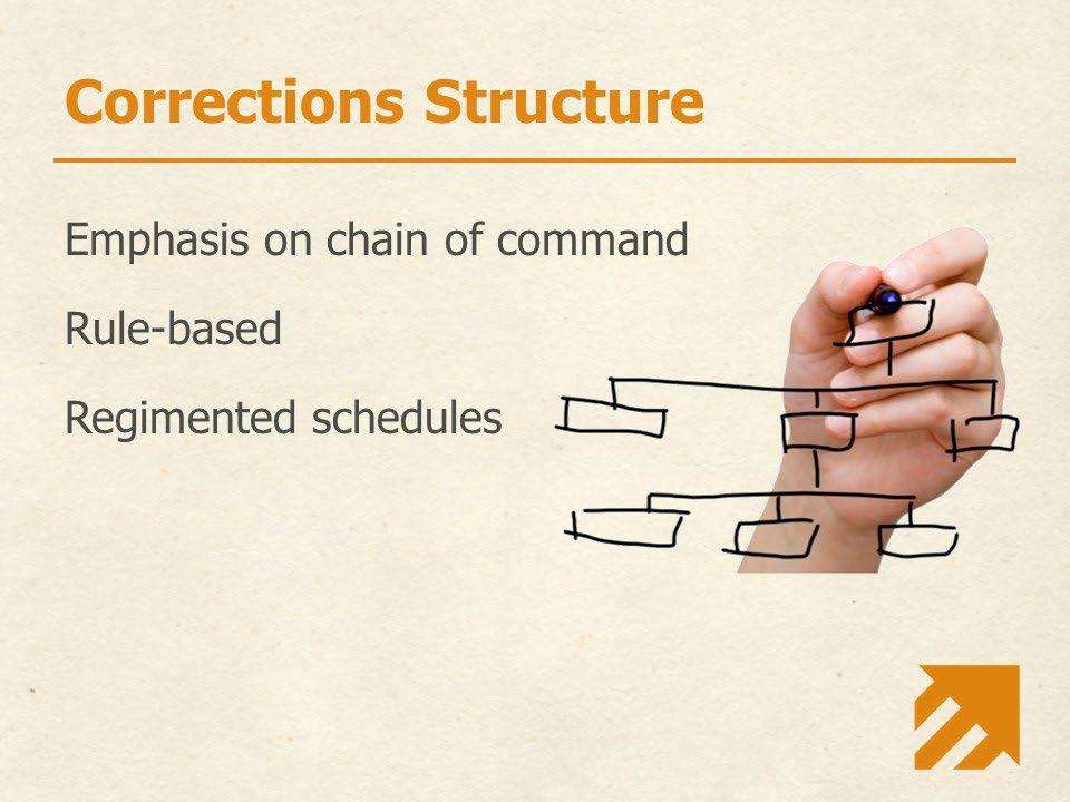 Slide 28 Corrections facilities are hierarchical and regimented. Common phrases you will hear in corrections are safety and security and care, custody, and control.