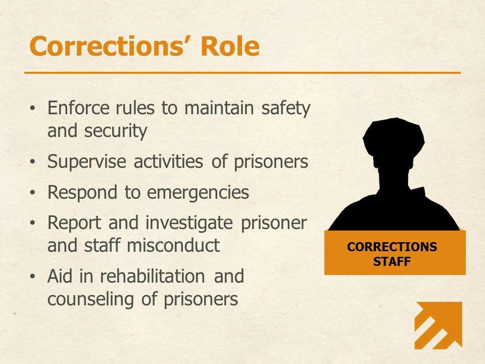 Slide 33 Like rape crisis programs, corrections facilities are open 24 hours a day, 7 days a week. Corrections staff often work long shifts, and many work lots of overtime.