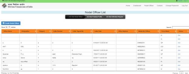 The list of all nodals will appear as shown.