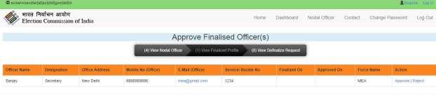 1.5 Edit Nodal Officer Details ECI also has the authority to edit the details of already existing nodal officer.