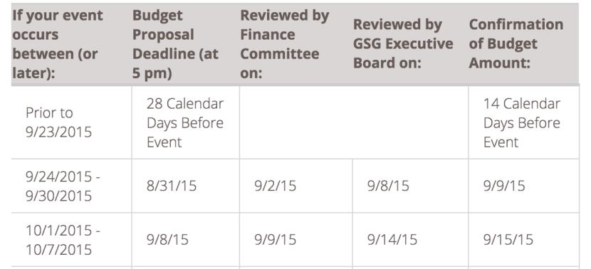 GSG Senators - Funding Watch your calendar deadlines!