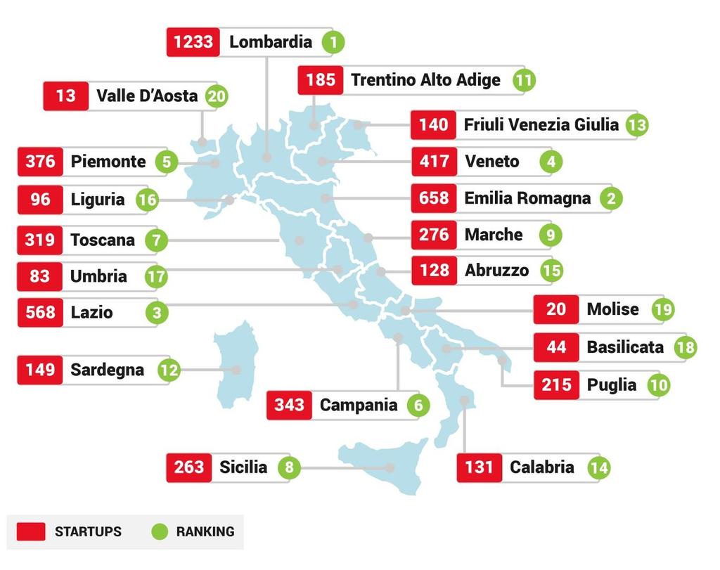 ITALIAN STARTUPS ECOSYSTEM > 5.600 STARTUPS ARE GROWING IN ALL REGIONAL AREAS DECEMBER 2015 INNOVATIVE STARTUPS 5.