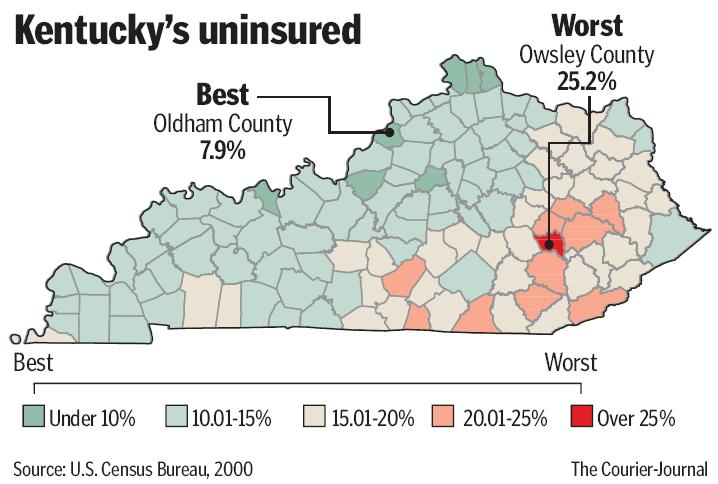 Table 6 Rates of High and Low Uninsured Populations (2007) Highest Uninsured Counties Lowest Uninsured Counties Owsley 25% Oldham 7.