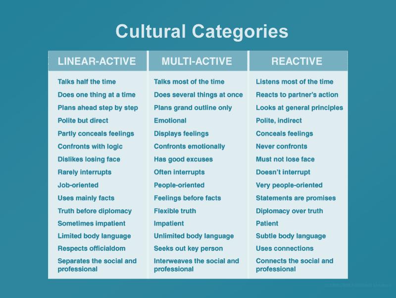 EDUCATE ON DEVELOPING CULTURAL AWARENESS Source: http://blog.