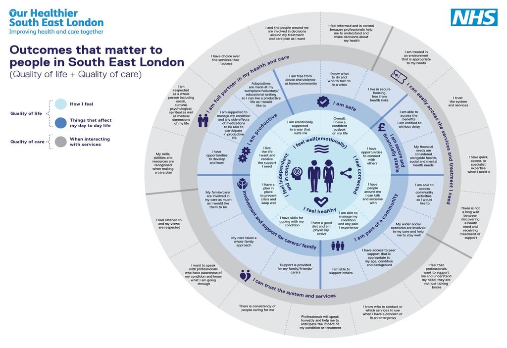 Proposed model(s) of care: Delivering better care for our south east London