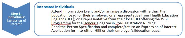 Step 1: Expression of Interest applying for a place on the WBL Programme for the Honour s degree in pre-registration nursing When will Expressions of Interest open for the WBL Programme for the