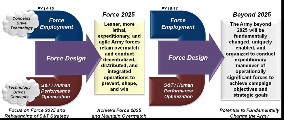 Problem Statement Force 2025 The future global security environment points to further instability, and as the Army remains a guardian of the Nation's security, it continues to change in the
