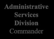 Administrative & Support Services Bureau Administrator Law Enforcement Bureau Chief
