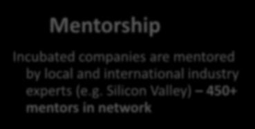 (e.g. Silicon Valley) 450+ mentors in network 2 Startup Funding &
