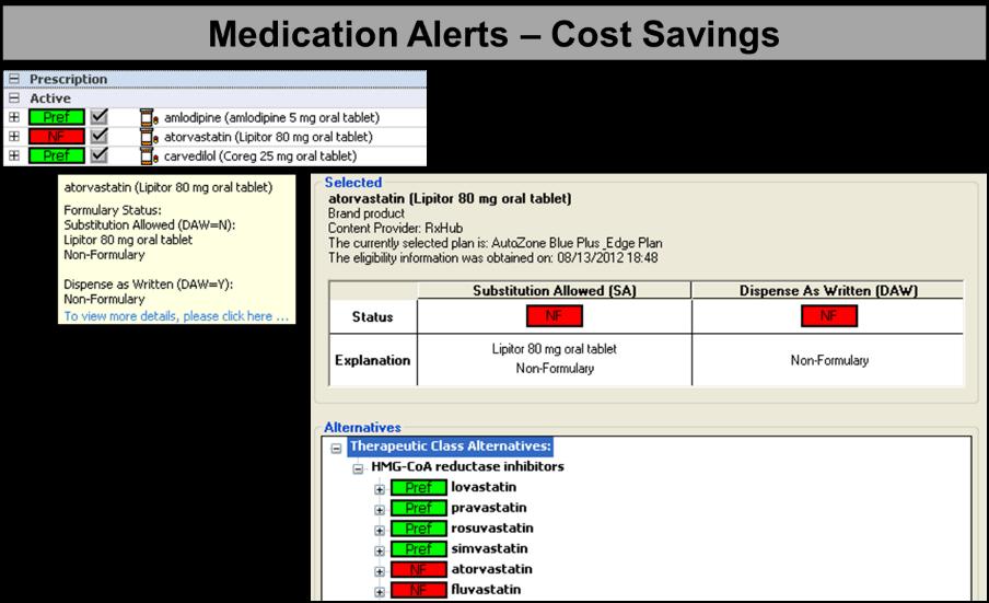 Usage Metrics Clinical Decision Support CPOE (All
