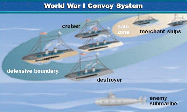 convey system to deliver