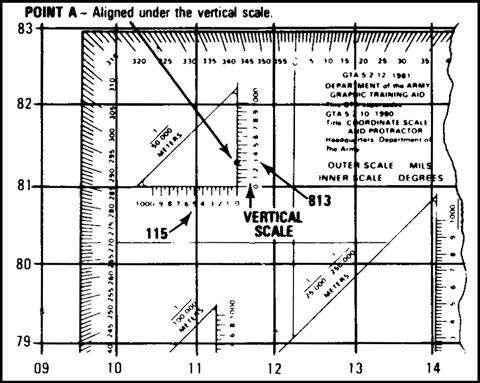 Figure C-16. Aligning the coordinate scale Figure C-17. Aligning the plotting scale g.