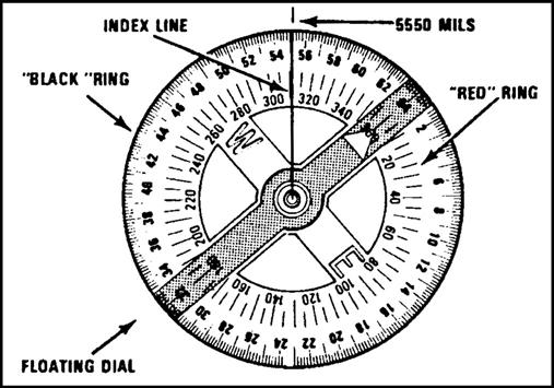 Figure C-20. Lensatic compass floating dial c. The inner, red ring of numbers and tick marks are used for finding direction in degrees. (1) There are 360 degrees or 6400 mils in a circle.