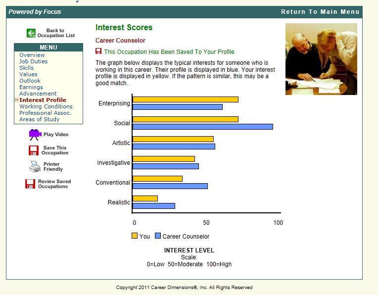 22 Compare your interest profile to the interest