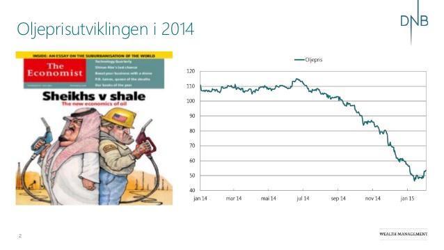 Falling Oil Prices Hit Norwegian