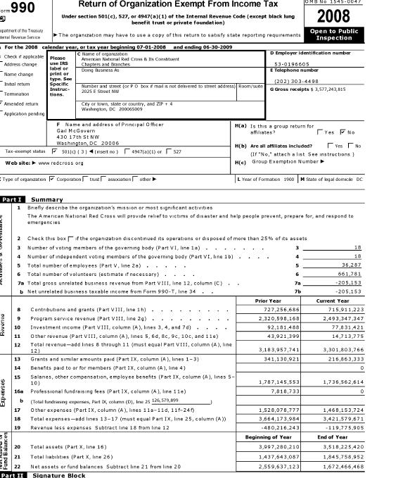 Form 990 Mandatory Annual filing if revenue > $25,000