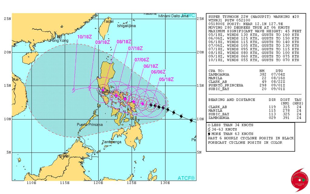 Communications in affected areas Key Concerns & Trends GOP says the size of Hagupit (600 km front) means about 50 million people (nearly half the total population) are vulnerable (AFP) Main impacts