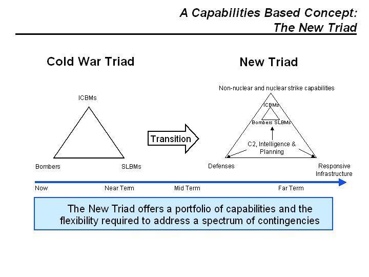 Slide 13 Department of Defense Briefing Slide, January 9, 2002