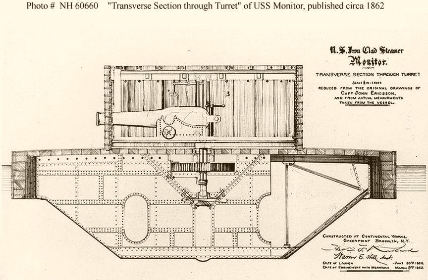 Featured Source Source D: Section View of U.S.S. Monitor Revolving Gun Turret, 1862 Engraving published circa 1862, based on John Ericsson's drawings, and measurements taken from the ship.