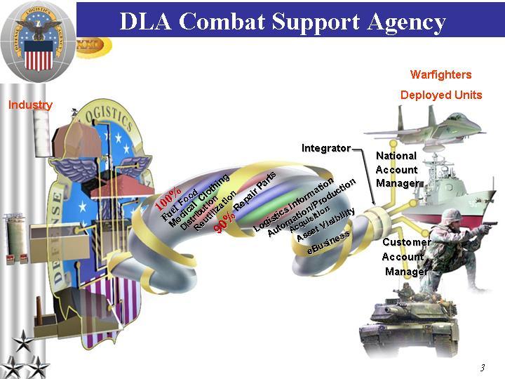 commanders, military services, and DoD activities.