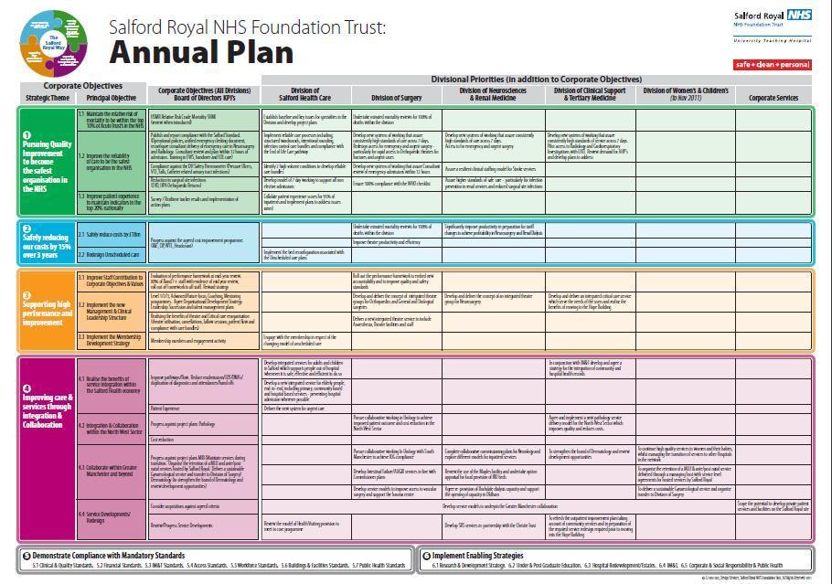 Annual Plan Aligning Goals,
