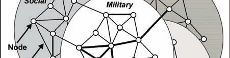 This includes fundamental methods associated with synchronizing and integrating military forces and capabilities.