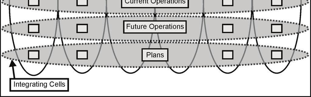 A battalion or brigade TAC CP, for example, is usually not divided into cells: the entire TAC CP is the current operations cell. It comprises representatives from various staff sections.
