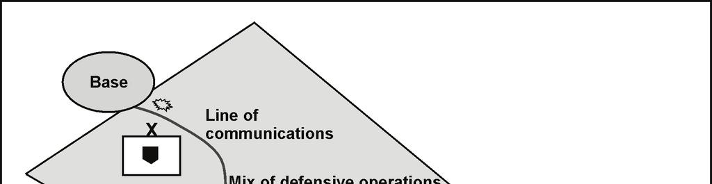 Considerations for Stability and Reconstruction Operations and Civil Support Operations space in relation to the enemy.