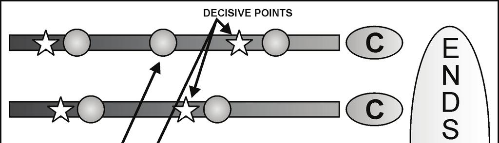 Appendix A Figure A-5. Logical lines of operations A-34.