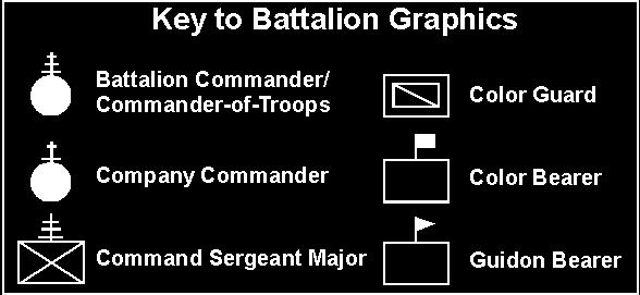Formations The battalion has two basic formations: a line and a column. Separate elements may be arranged in several variations within either formation.