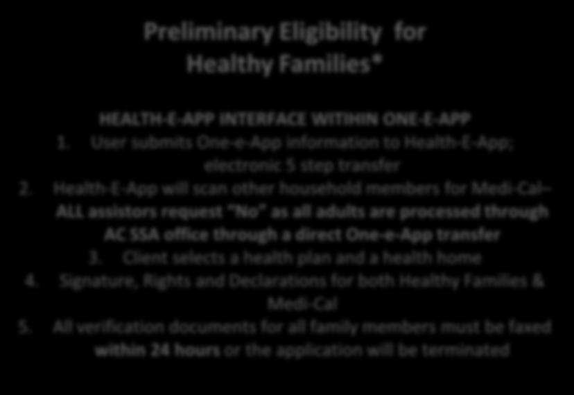 Health-E-App) ELECTRONIC SUBMISSION TO SSA ENTERPRISE See Chart #1 for Application Flow Healthy Families Final Approval System of Record Entry: Child found eligible upon review at SPE Child receives