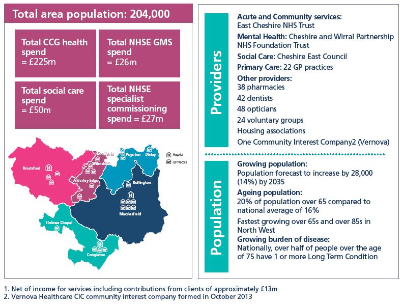 Figure Two provides a summary of key facts about the Eastern Cheshire healthcare economy, described within this section.