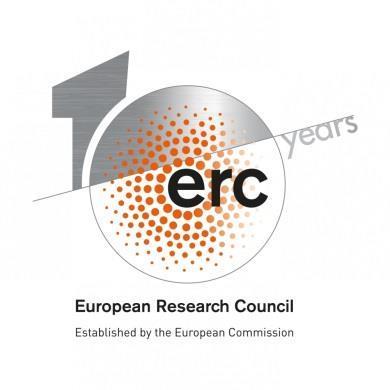 ERC Grant Schemes: For Individuals Starting Grants starters 2-7 years after PhD ( 50% commitment) up to 1.