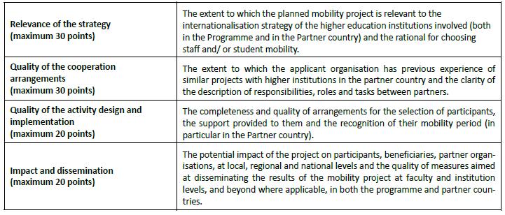 Award Criteria The applicant will explain how the project meets these four award criteria from the point of view of its own institution and the Partner
