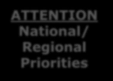 Types of Projects ATTENTION National/ Regional Priorities Joint Projects: => Impact Institutions Structural Projects: => Impact Systems curriculum development university governance & management Links