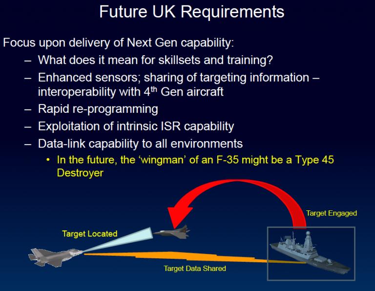 FIGURE 11 SLIDE FROM PRESENTATION BY CAPTAIN WALKER TO THE SEMINAR.